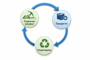 БИСМУТ
