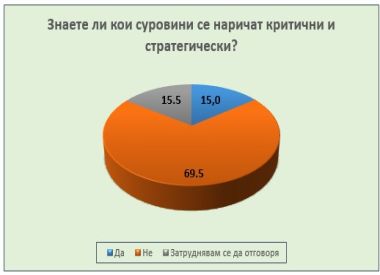 Общественото мнение за критичните и стратегическите суровини: доминиращи нагласи и основни послания