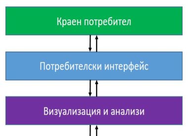 ВИЗУАЛИЗАЦИЯ НА ДАННИ И ФУНКЦИОНАЛНОСТИ НА УЕБ-БАЗИРАНА ИНФОРМАЦИОННА СИСТЕМА ЗА КРИТИЧНИ И СТРАТЕГИЧЕСКИ СУРОВИНИ