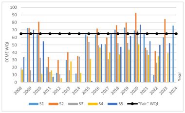 Impact of Mining and Processing of Critical Raw Materials on Water Quality—A Case Study of the Luda Yana River, Bulgaria